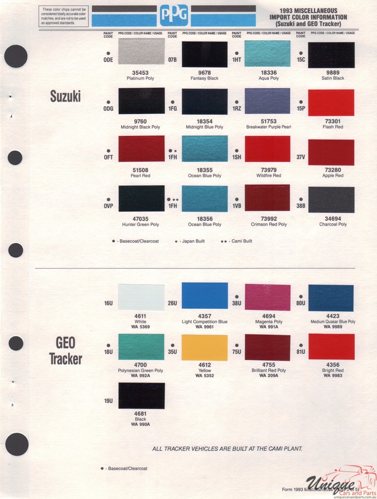 1993 GM GEO Paint Charts PPG 3